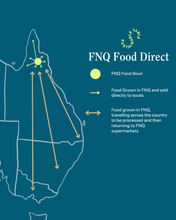 Load image into Gallery viewer, FNQ Direct Box